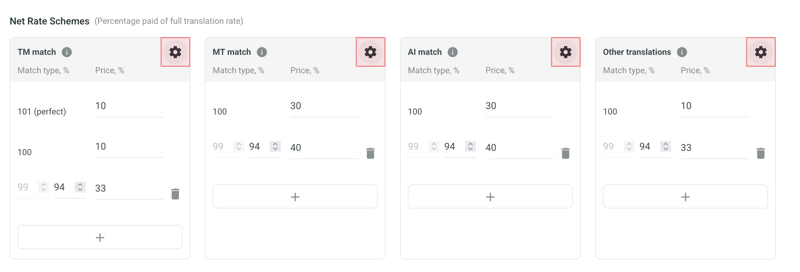 Adding MT/Other Translation Match Type